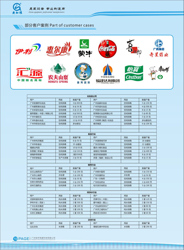 臭氧手艺在化(huà)装操行业利用企业名录