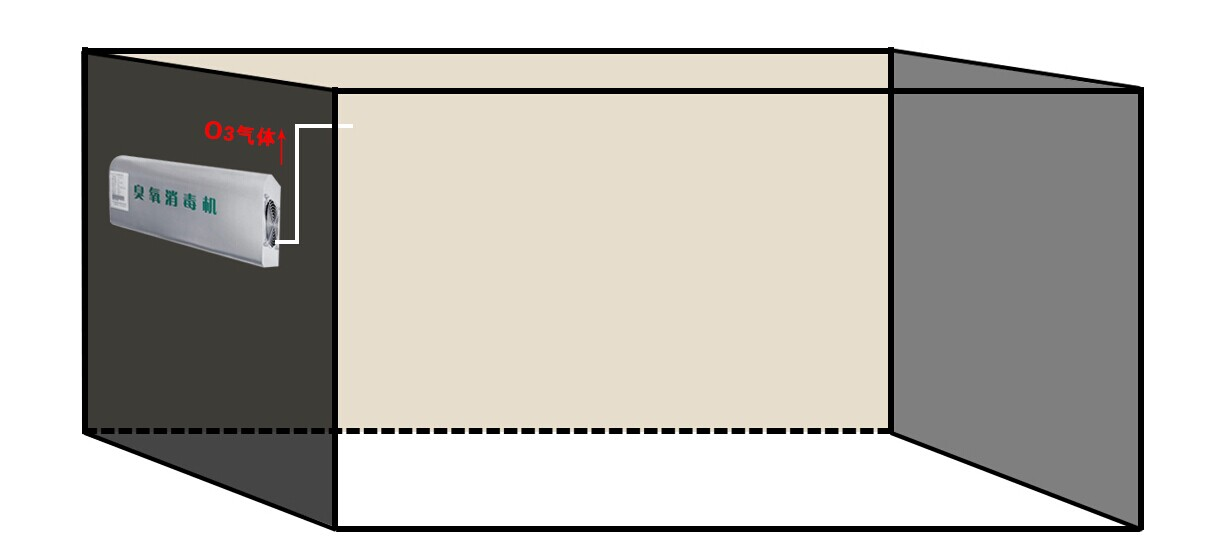 出产车间(jiān)除臭去霉菌臭氧产生器(qì)