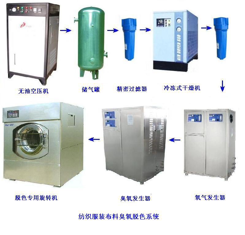 臭氧产生器(qì)牛仔洗水，衣服洗濯水脱色漂白计划