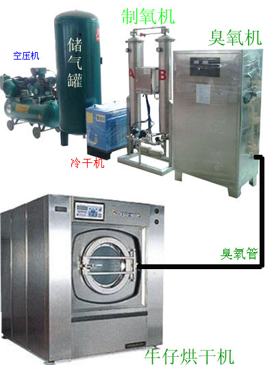 臭氧在洗水氧化(huà)行业的利用