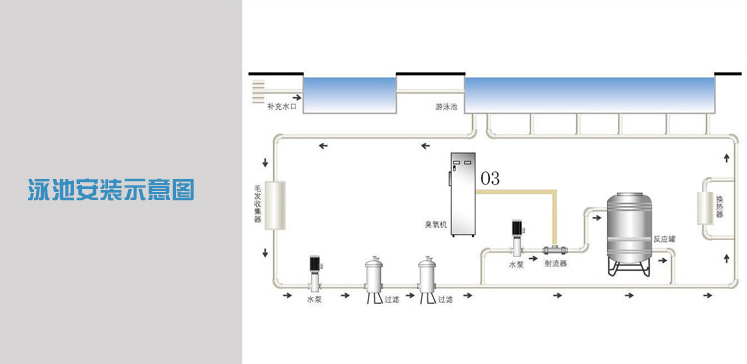 高级小区(qū)泅水池(chí)水的臭氧杀菌消毒工艺