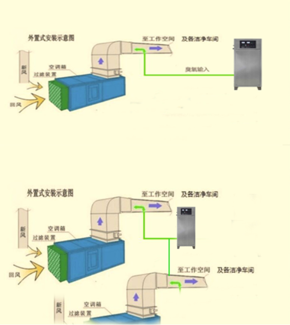 中(zhōng)间(jiān)空调投加工艺图.png
